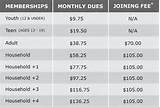 Images of Ymca Prices For Membership