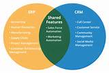 Crm Erp Software Images