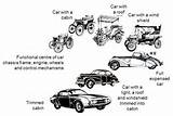 Automobile Timeline Images