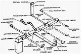 Heating System Ductwork Pictures