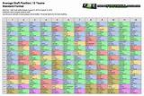 Pictures of Fantasy Football Rankings 14 Team League