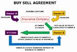 Insurance Policy Buyout Pictures