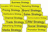 Advertising Marketing Strategy Images