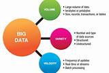 Images of What Are The Three V''s Of Big Data