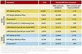 Pet Insurance Consumer Reports Pictures