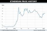 Images of Bitcoin Vs Ethereum Price
