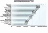 Physician Salary 2017 By Specialty Photos