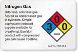 Nitrogen Gas Flammable