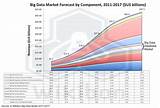 Pictures of Big Data Market Forecast