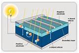 Photos of Solar Cell Schematic