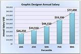 Pictures of Landscape Architecture Yearly Salary