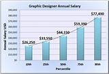 Packaging Engineer Salary Photos