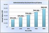 Images of Medical Assistant Hourly Salary In California