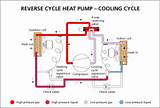 Heat Pump Explained Pictures