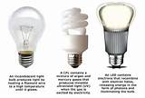 Pictures of Different Types Of Leds