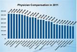 Pediatric Doctor Salary Pictures