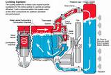 Cooling System Clogged Images