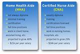 Can You Get Your Cna License Online Images