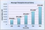 Salary For Massage Therapist Pictures