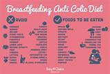 Breast Milk Foods That Cause Gas Photos