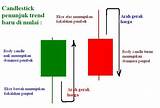 Bitcoin Candlestick Photos