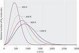 Density Of Nitrogen Gas At Different Temperatures Photos