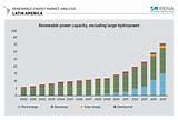 Renewable Energy Market Growth Photos