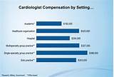 Photos of Interventional Cardiology Salary