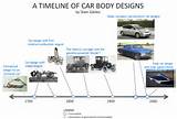 History Of The Automobile Timeline Images
