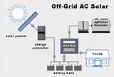 Off Grid Solar And Wind Power Systems