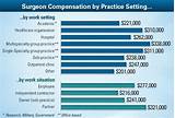 How Much Is A Neurologist Salary Pictures