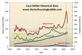 Historical Market Data