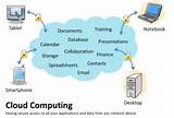 Hosting Services Vs Cloud Computing Photos