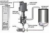 Photos of Bho Extractors