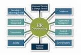 Images of Hr Managed Services