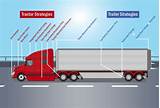 Truck Trailer Diagram Pictures