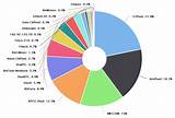 Ethereum Mining Hardware Comparison Pictures