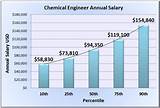 Medical Sales Salary California Pictures