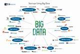 List Of Big Data Applications Photos