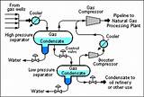 Butane Gas Photos