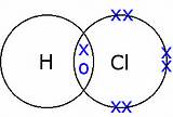 Bonding In Hydrogen Chloride Pictures