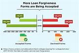 Photos of Loan Forgiveness Grants