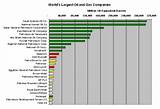 Gas Companies That Use American Oil Pictures