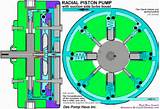 Pictures of Piston Pump Animation Video