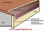 Roof Apron Or Drip Edge Pictures