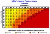 Printable Heat Index Chart Images