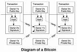 Bitcoin Online Wallet Comparison