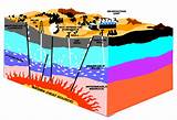 Solar Energy Basics