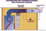 Images of High Pressure Hvac Duct Systems