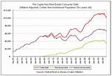 Photos of American Consumer Credit Loans